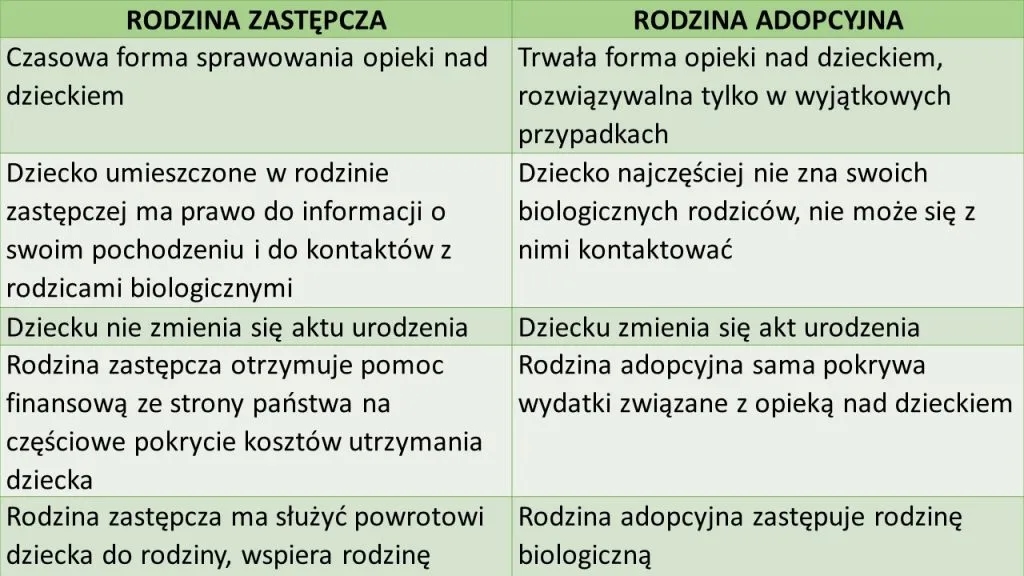 Ile otrzymuje rodzina zastępcza na dziecko? Sprawdź ważne świadczenia