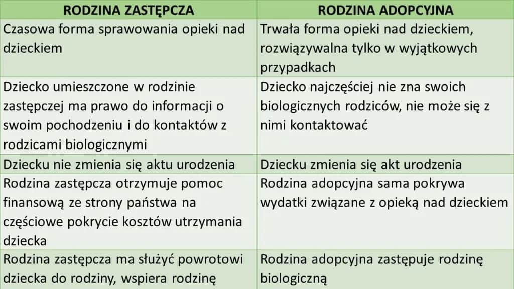Ile otrzymuje rodzina zastępcza na dziecko? Sprawdź ważne świadczenia