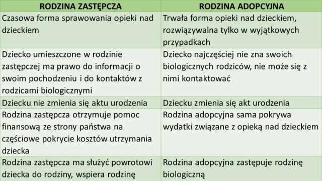 Ile otrzymuje rodzina zastępcza na dziecko? Sprawdź ważne świadczenia