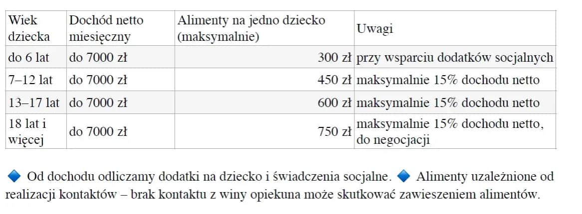 Ile wynoszą alimenty na dziecko? Sprawdź, co wpływa na wysokość