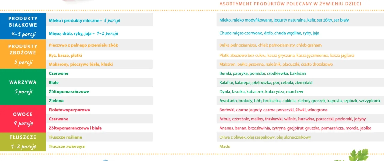 Co może jeść 8 miesięczne dziecko tabela – unikaj tych niebezpiecznych pokarmów